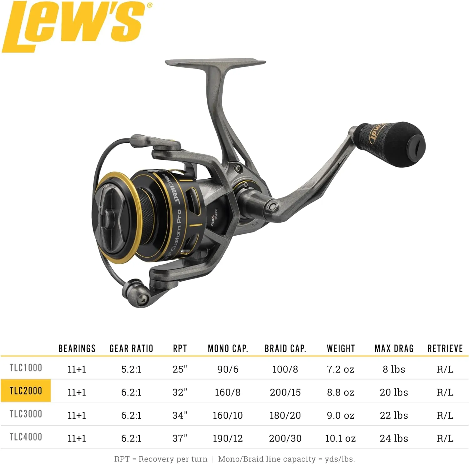 Custom Pro Speed Spin Spinning Reel