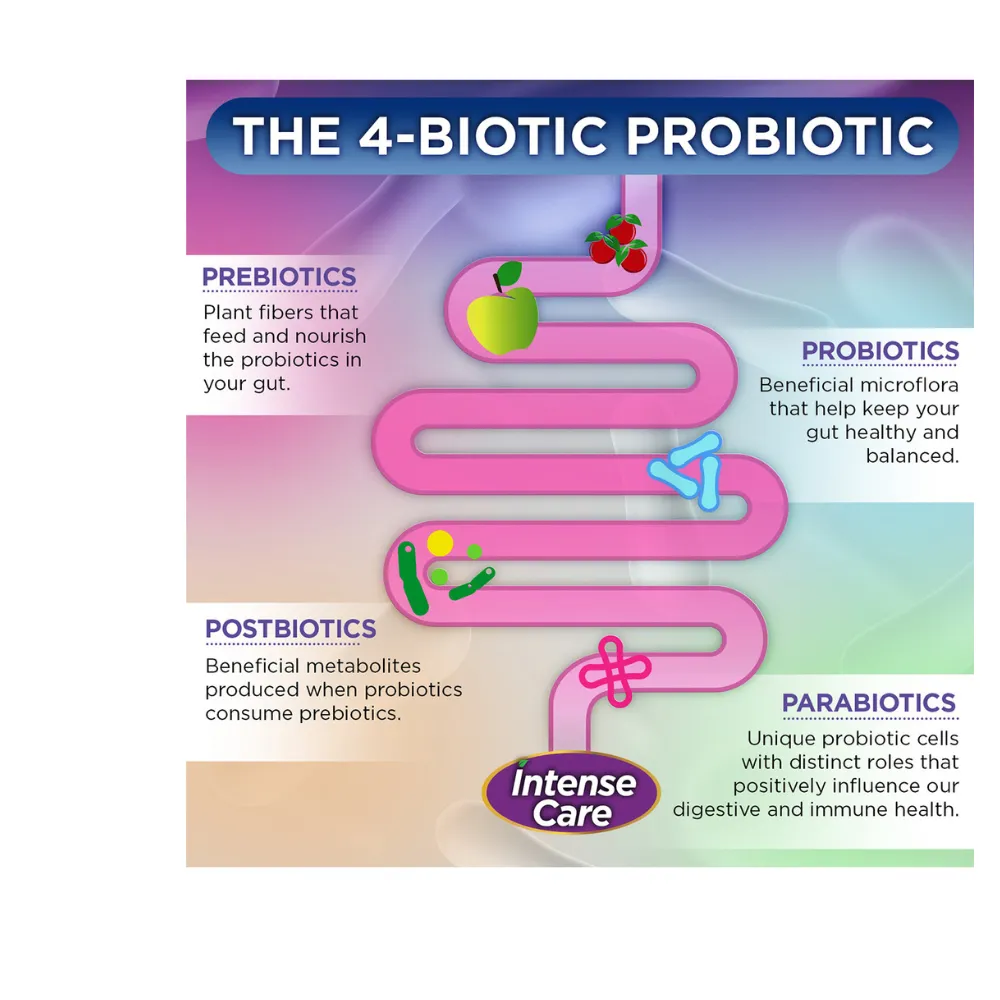 INTENSE CARE BRAIN MOOD PROBIOTIC