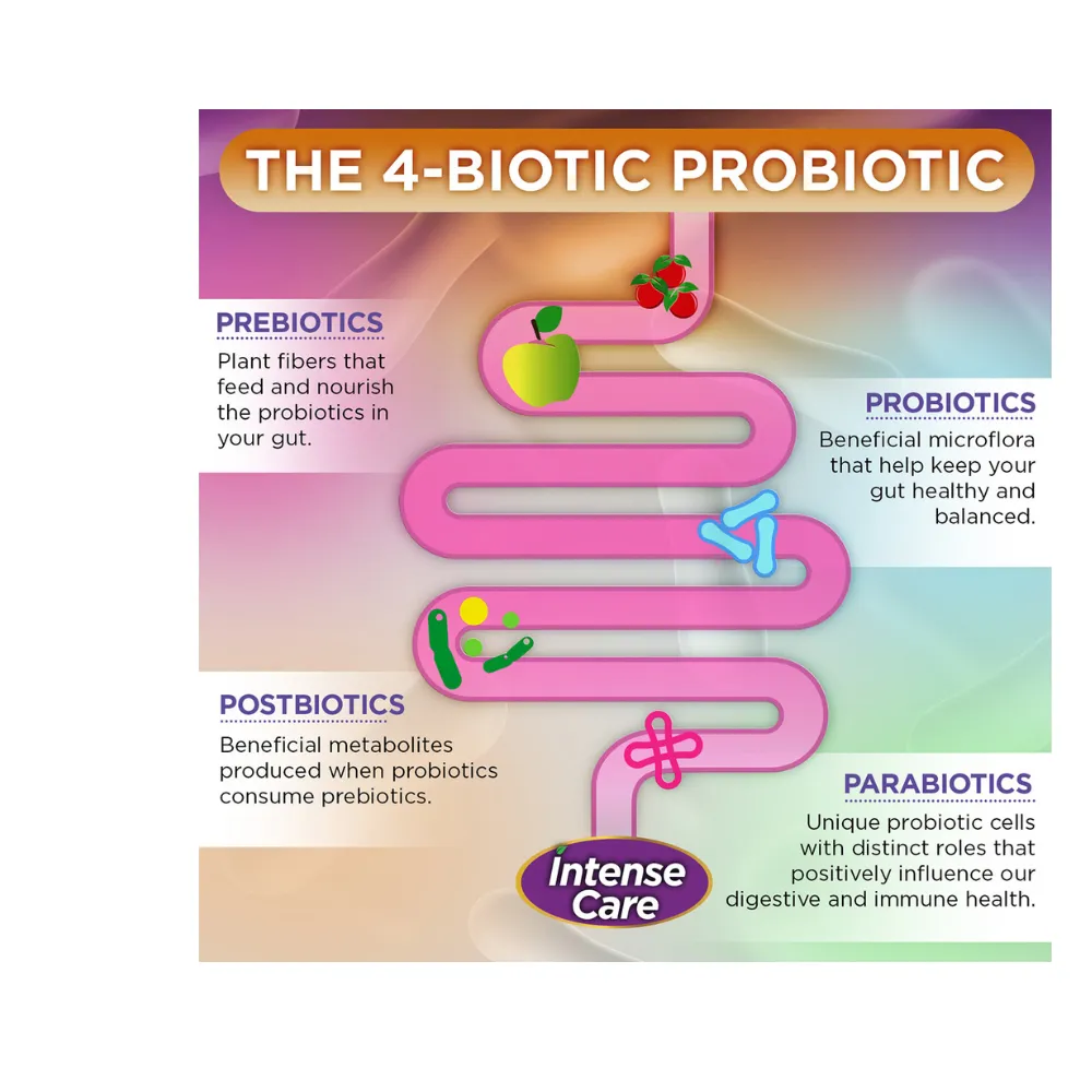 INTENSE CARE GAS BLOATING PROBIOTIC