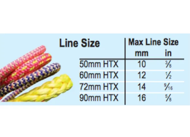 Lewmar HTX Double Blocks - 3 Sizes