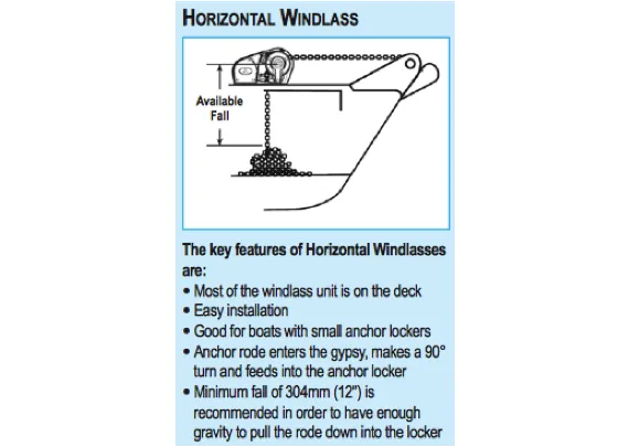 Lewmar Pro-Sport Horizontal Windlass - 6mm-7mm-1/4" Chain