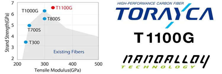 Zenaq Tobizo TC80-200G Type R